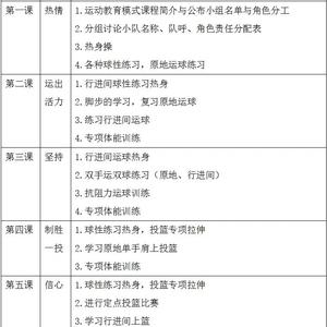 篮球训练营计划方案怎么写